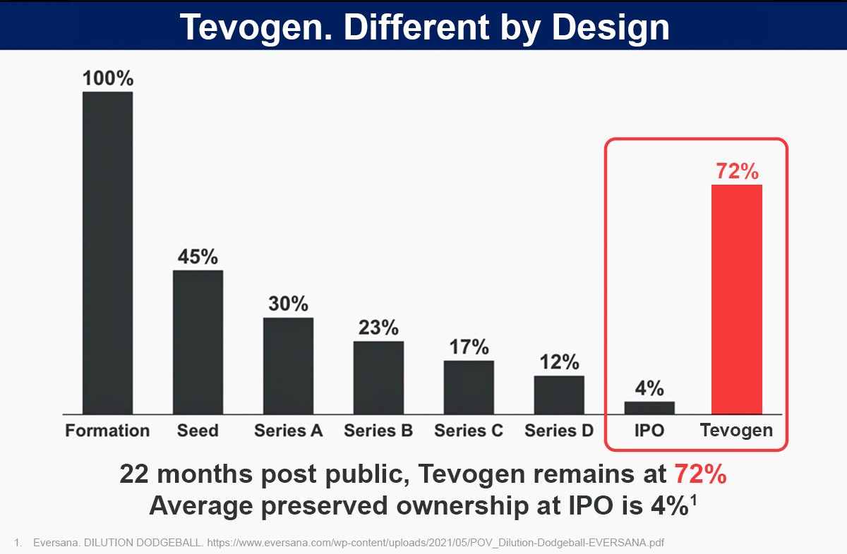 Ryan Saadi, Founder, TEVOGEN tweet media