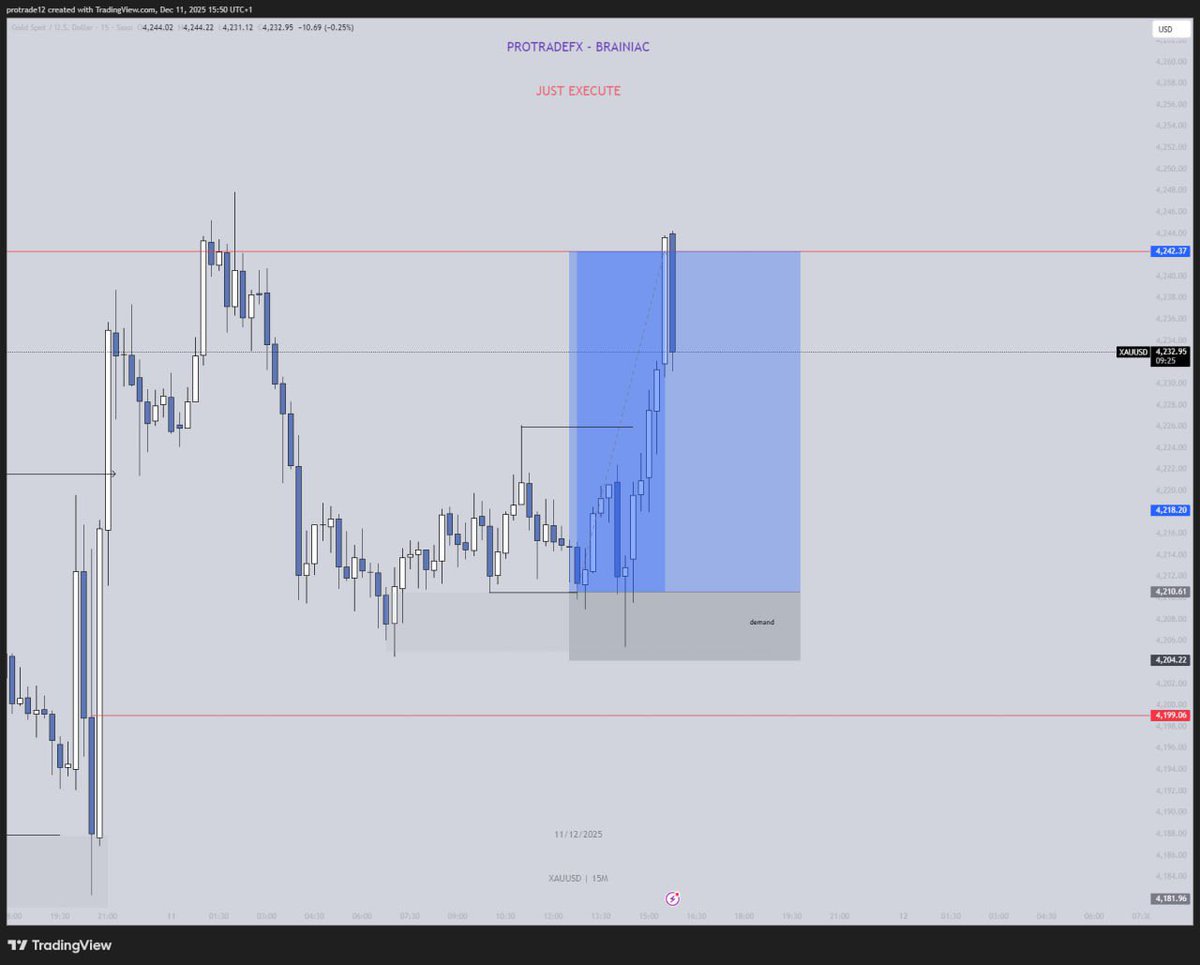 Another Day another Gold Magic

Telegram community: t.me/protradeforex