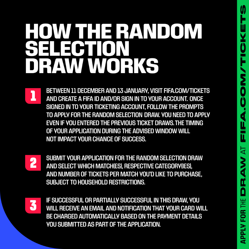 FIFAWorldCup's tweet photo. Here is everything you need to know about the Random Selection Draw 🇨🇦🇲🇽🇺🇸

Must be 18+ to enter +. No purchase necessary to enter the draw. Enter Dec 11th – Jan 13th.