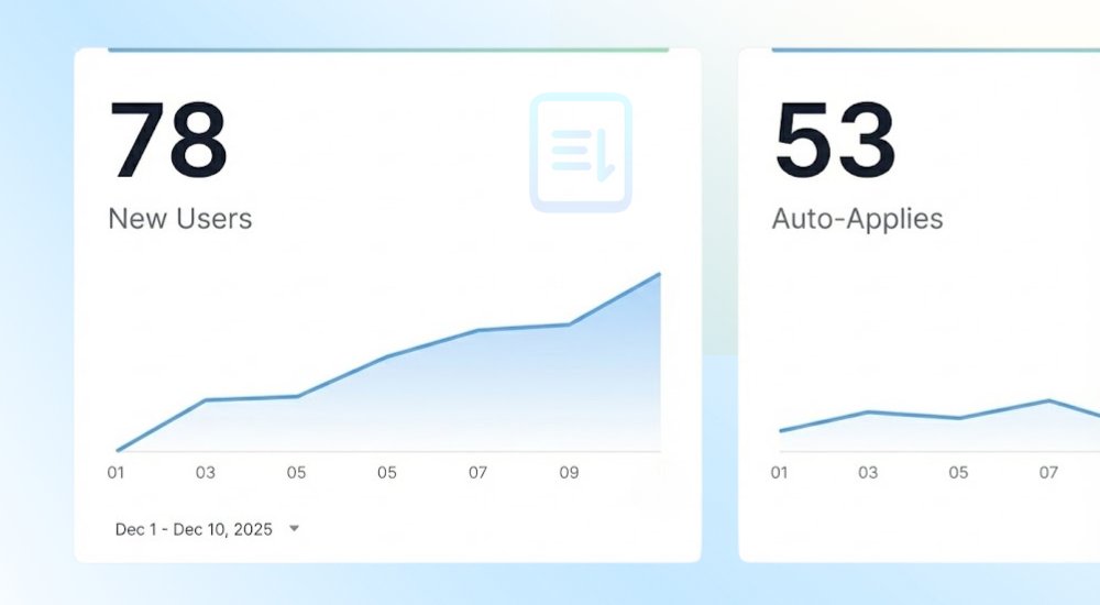 Ten days into Cver AI 2.0, the value is 78 sign ups, 58 auto-applies, and 2 interviews!

Thousands of jobs are waiting inside the platform, and too many expire untouched.

If you're job hunting in Nigeria, jump in now and start auto-applying to jobs.