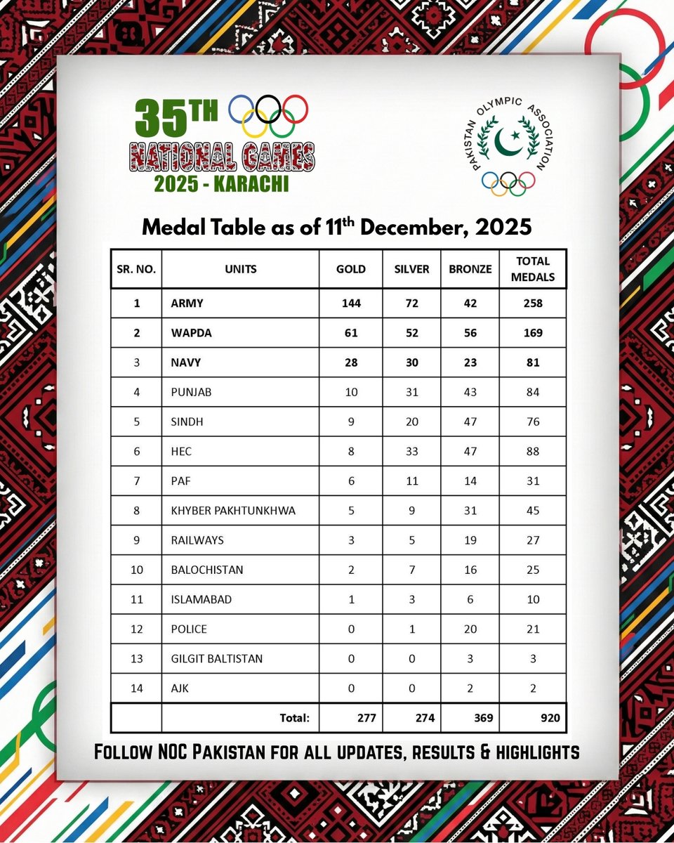 Pakistan Olympic Association tweet media