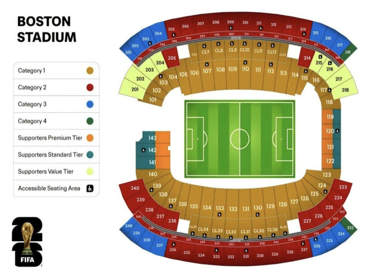 Billigere å kjøpe Norge billetter Cat1 via lotteri enn Supporters Premier Tier bak mål der altså.