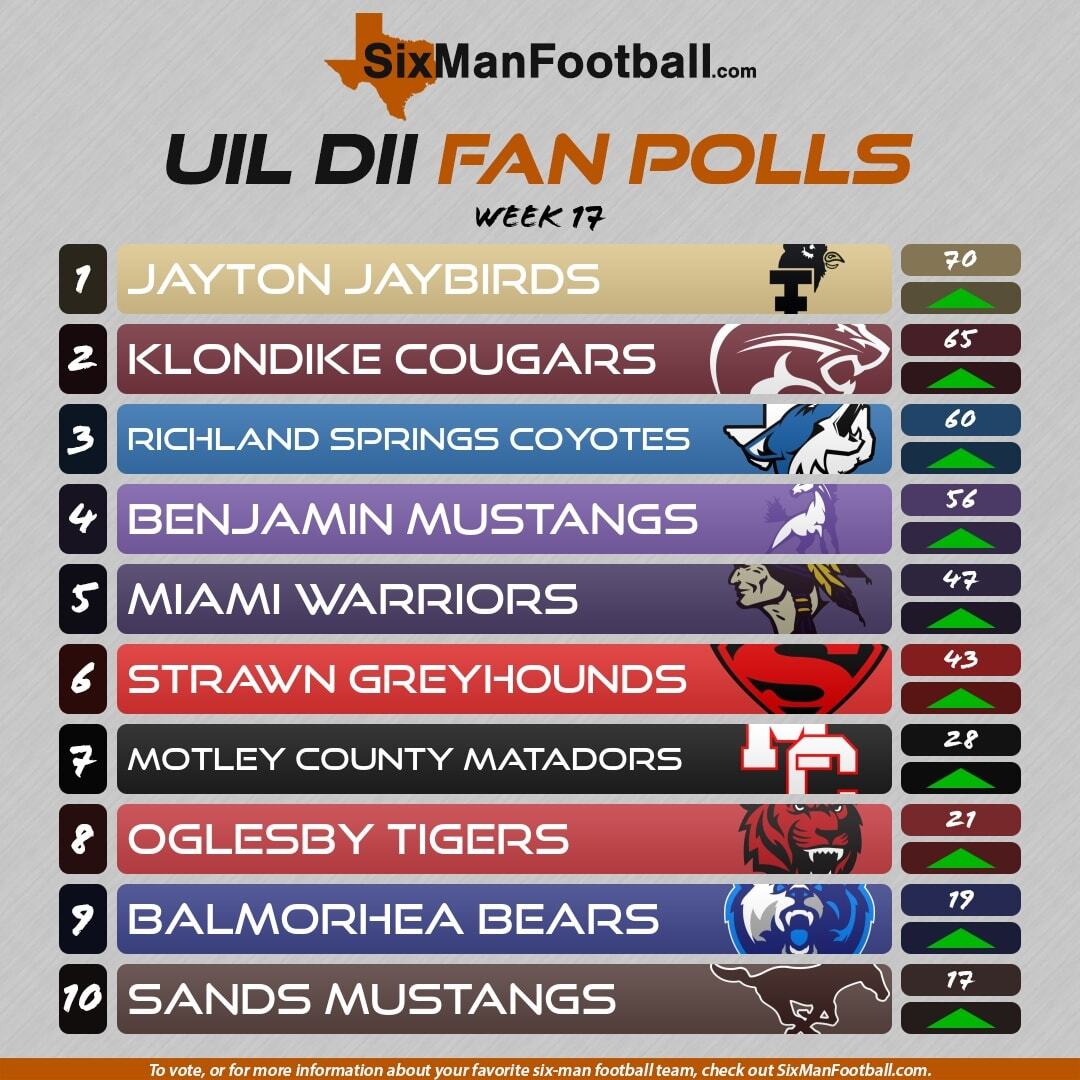 SixManFootball.com tweet media