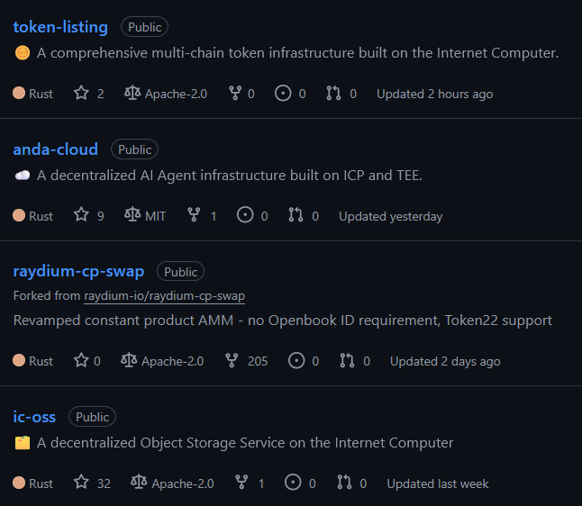 saucebearnaise3's tweet photo. #ICPanda ๐ผ is building tirelessly! ๐ฑ
@dfinity is in the loop, right? ๐
$ICP $PANDA #multichain #DeFi #InternetComputer https://t.co/FHrWhNFoNx