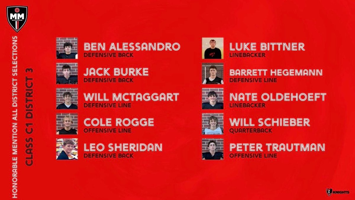 Congratulations to our 6 first team All District selections and honorable mention All District selections for the 2025 season! 
#DDTs 
<a href="/MtMichaelAD/">MM Sports&Activities</a> 
<a href="/Mount_Michael/">Mount Michael</a>