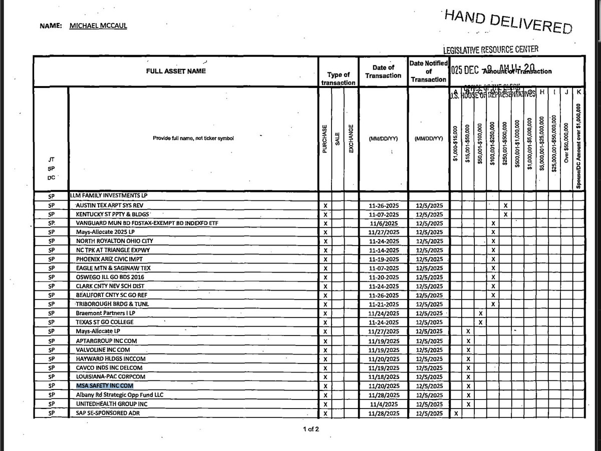 Another blatant "How is this allowed" trade from a sitting Politician ...

Rep Micheal McCaul just bought ~$50k of MSA Safety Products

MSA Safety makes protective gear and equipment for first responders and defense

- He's the only politician to buy $MSA since 2019
- He's now