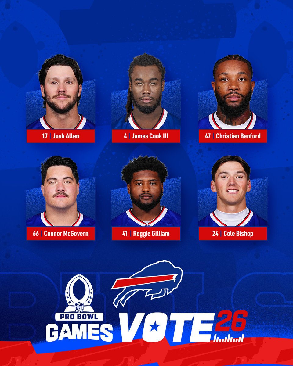 Get our guys to Pro Bowl ‼️ 𝟭 𝗿𝗲𝗽𝗼𝘀𝘁 = 𝟭 𝘃𝗼𝘁𝗲 ‼️
#ProBowlVote x @JoshAllenQB
#ProBowlVote x @thegreat__4
#ProBowlVote x Christian Benford
#ProBowlVote x @Condor_McGovern
#ProBowlVote x @_1Sledge
#ProBowlVote x Cole Bishop