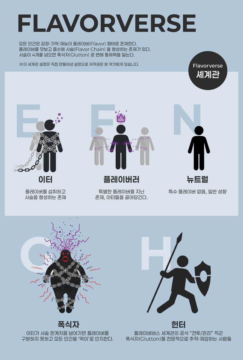 플레이버 버스란
세계관을 만들었습니다.
조만간 연재 예정으로 곧 찾아뵙겠습니다♡
*오타가 있어서 다시 올립니다