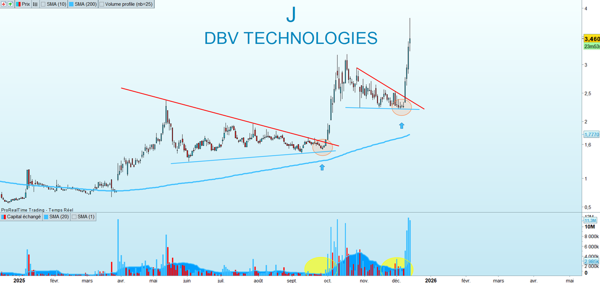 TINO | Bourse, Banque et Investissement | 〽️🔟 tweet media