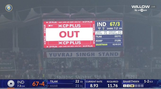 Axar Patel dismissed  for 21 of 21 balls.

-India are 67/4 now!!