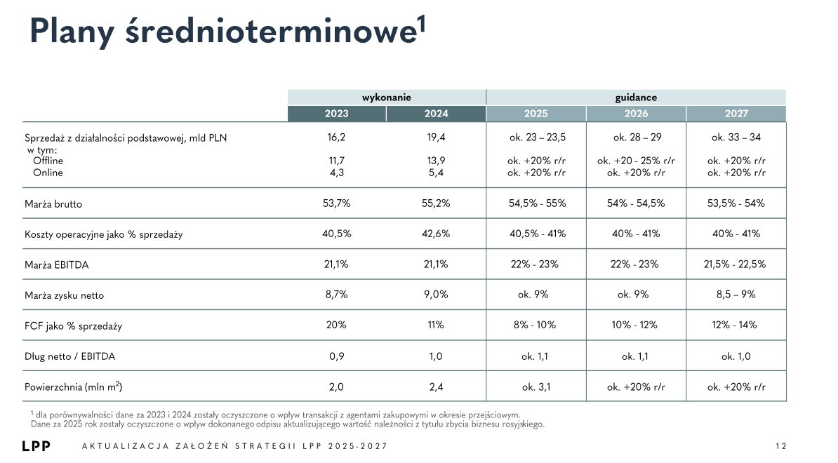 Najważniejszy dwa slajdy z dzisiejszej prezentacji LPP - zmiana guidance'u: