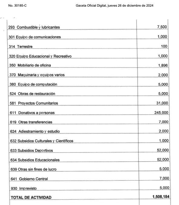 Otro detalle interesante sobre los 500,000 que le transfirieron al Municipio de Chame es que los trámites no duraron en Contraloría ni medio día. <a href="/AnelBoloFlores/">Anel Bolo Flores</a> tiene que explicar cómo le toma solamente 3 horas refrendar estas transferencias. ¿A dónde fue a parar ese dinero?