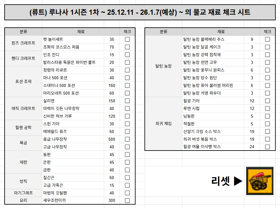 M0DUBU's tweet photo. (류트) 루나사 1시즌 1차 물교 체크 시트 공유합니다
https://t.co/SkjgZ2cU1U
개인용으로 적당히 만들어서 매우 단순합니다uu)9.. 편하게 사용해주세요 가져가실때는 시트 사본만들기로 가져가주세요 !! https://t.co/arb9MbnO63