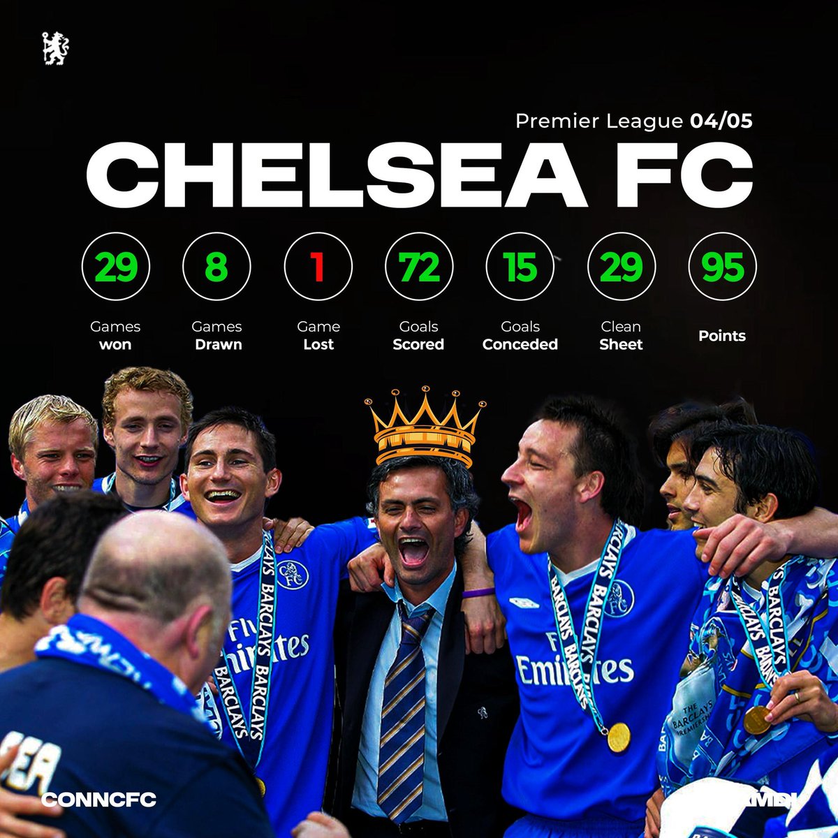 ConnCFC's tweet image. One of the best teams in Premier League history