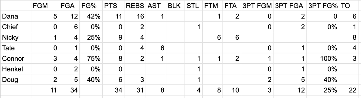 Dana Beers tweet media