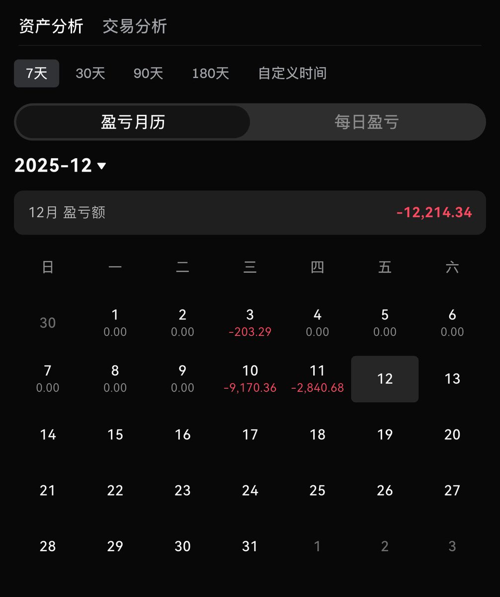在这个金融的市场我们只有不断重复不断尝试从而领悟且纠正错误，市场不会为我们的过错买单，但他会不断给我们机会，一踏上金融这条路无非就是带着一颗不认命的决心，紧握命运保持热爱，亏损，爆仓，扛单，牢记一次次的经历都是成长过程中的肥料