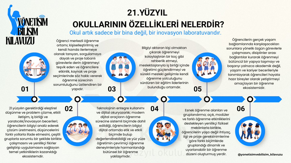 EbcimSabiha's tweet image. 21. yüzyıl okulu, öğrenci odaklı, esnek, teknolojiyi bütünleştiren ve yaşamla güçlü bağlar kuran bir öğrenme ekosistemi sunar.

Peki, sizce 21. yüzyılın okulu nasıl bir yerdir❓

#okul #21stcentury #school #eğitim #education #yönetişim #eğitiminsanı #sekizkılavuz