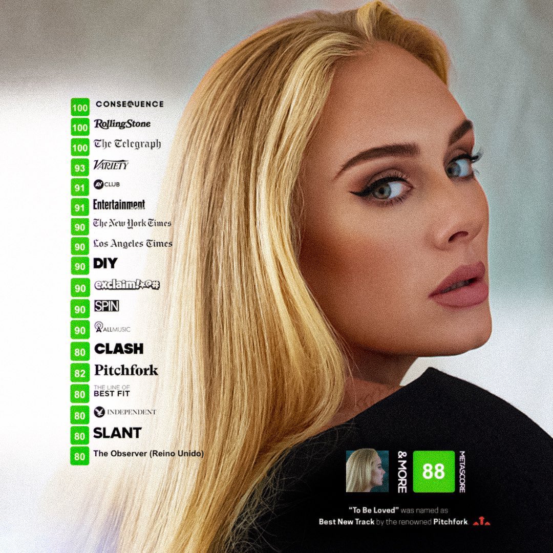 adelescharts's tweet image. every way you say? TTPD wasn’t even album of the day, you’re a swiftie nobody is gonna take your music takes seriously LMAO