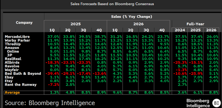 Bloomberg Intelligence tweet media