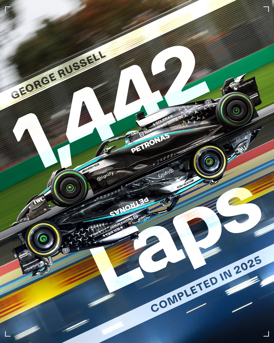 MercedesAMGF1's tweet image. More laps than anyone else, AND the only driver on the grid not to DNF 🫡 

From Australia to Abu Dhabi, George was an ever-present in @F1 2025 👊