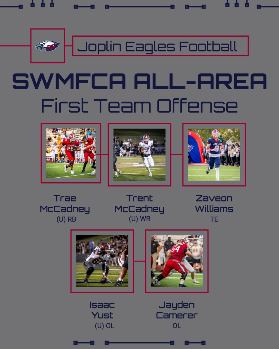 Joplin Football tweet media