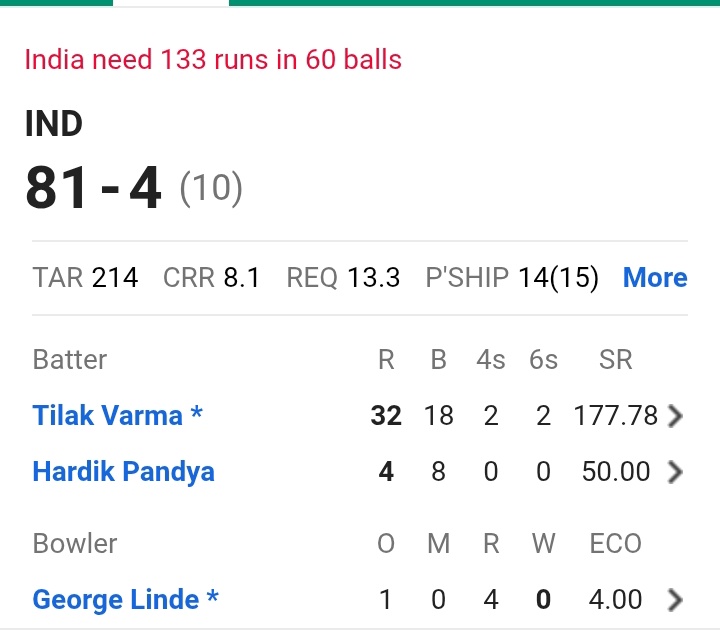 दोनो पर विश्वास है!?
आप लोगो को क्या लग रहा है कि विजेता कौन होगा!?
#HardikPandya #Tilakverma #ShivamDubey 
 #ShumanGill #SuryakumarYadav
