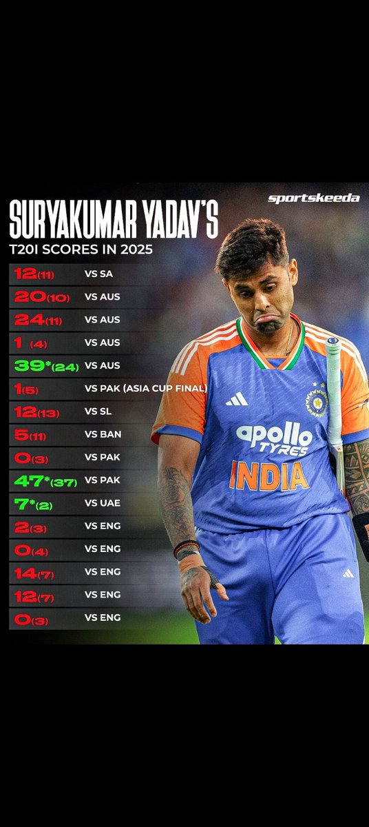 Sundeep Kumar tweet media