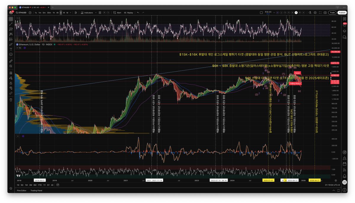 개들의 사령관⚡️ (@Gaetongsoo) / Posts / X