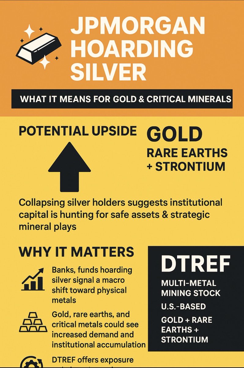 CharlesT_555's tweet photo. π¨ BANKS ARE HOARDING SILVER β AND IT TELLS US SOMETHING BIG ABOUT PRECIOUS METALS:
https://t.co/GXrRXWtuqr
#SilverHoarding #DTREF #Gold #RareEarths #Strontium #CriticalMinerals #MiningStocks #SupplyChainSecurity #PreciousMetals https://t.co/B3LoqZTm0c
