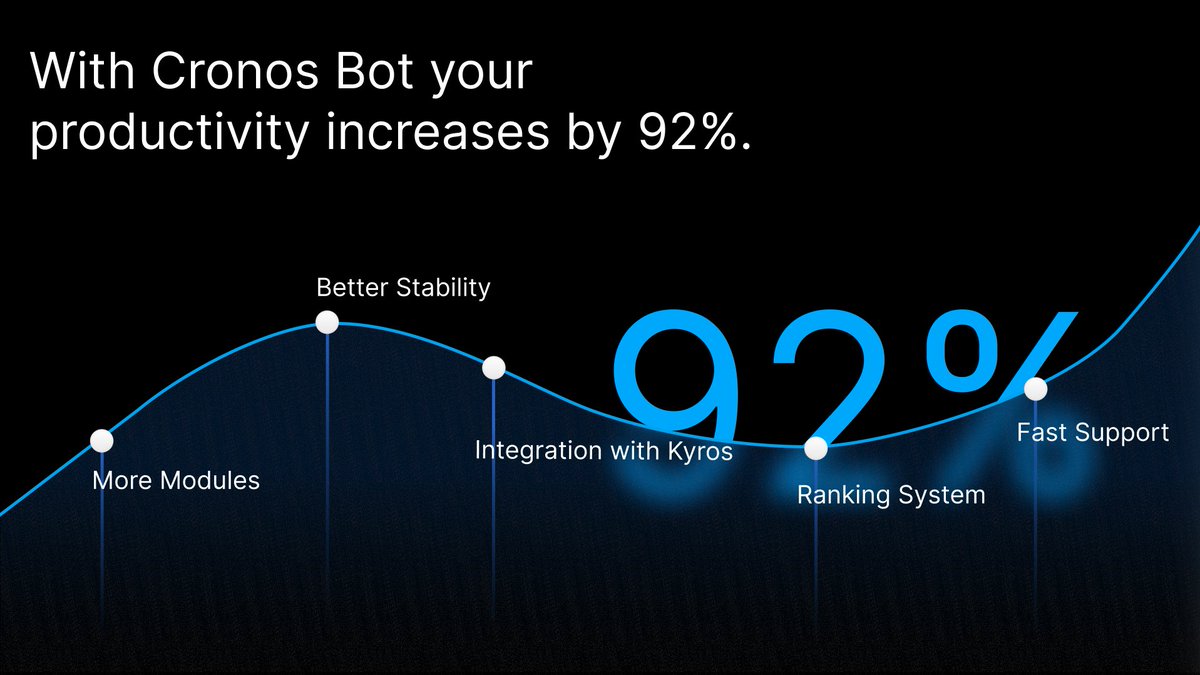 Cronos Bot tweet media