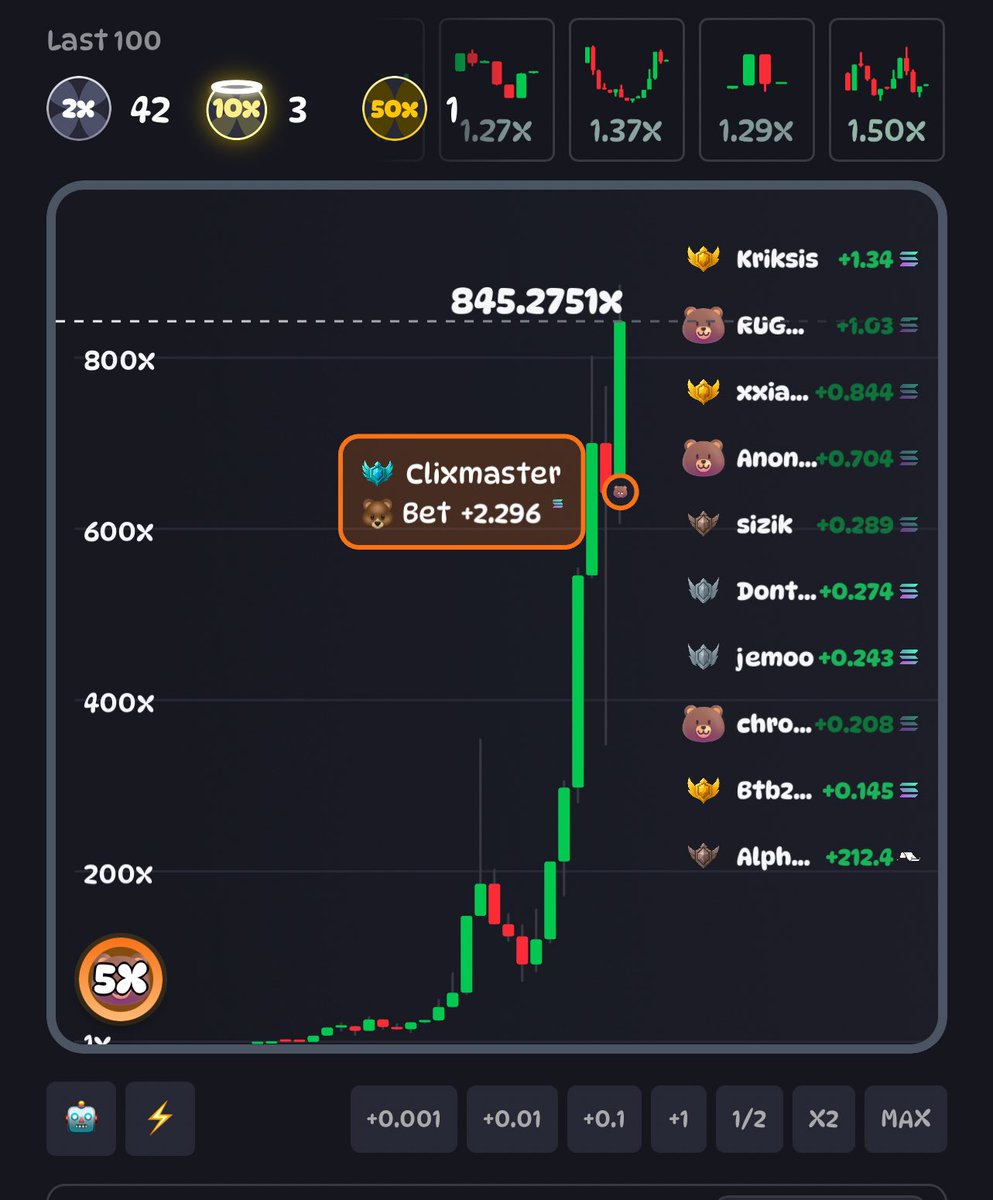 The trenches might be dead but it’s bull szn on rugs everyday.