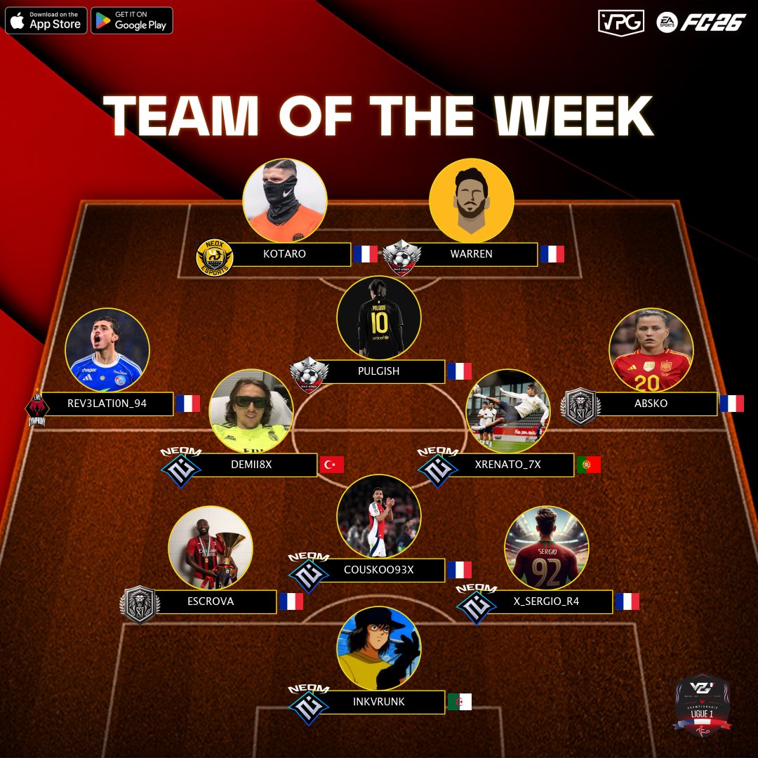 VPGFrance_'s tweet image. • VPG France

👤 Équipe de la semaine | TOTW
🏆 Ligue 1
🗓️ Semaine 7

Félicitations aux nominés