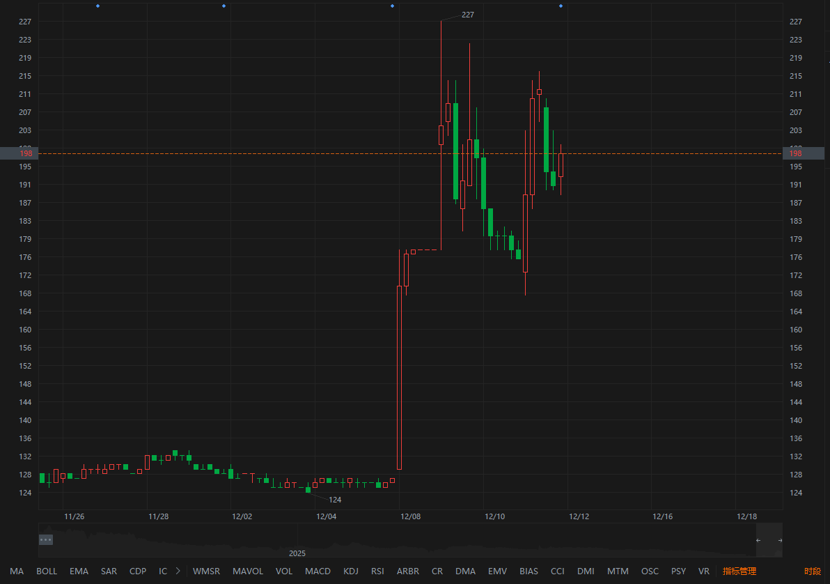 たつや いとう (@JuniorO59482922) / Posts / X