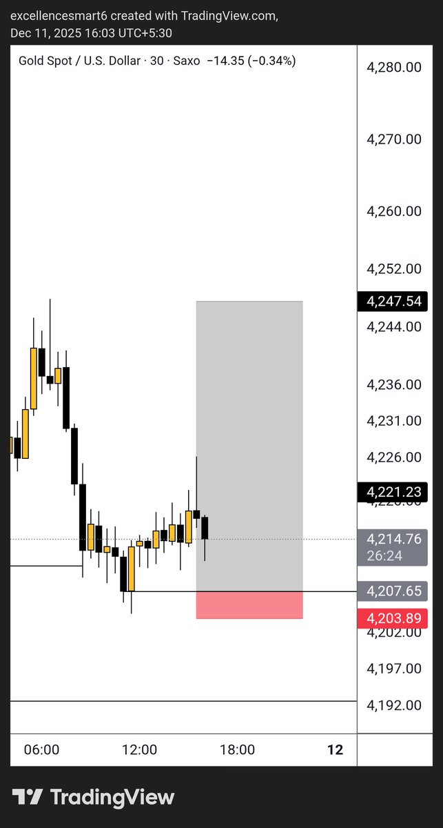 Exthegamer1's tweet photo. @michaelbanksfx My Share of the Gold Cake 🤝 https://t.co/uk1vdXxQqy