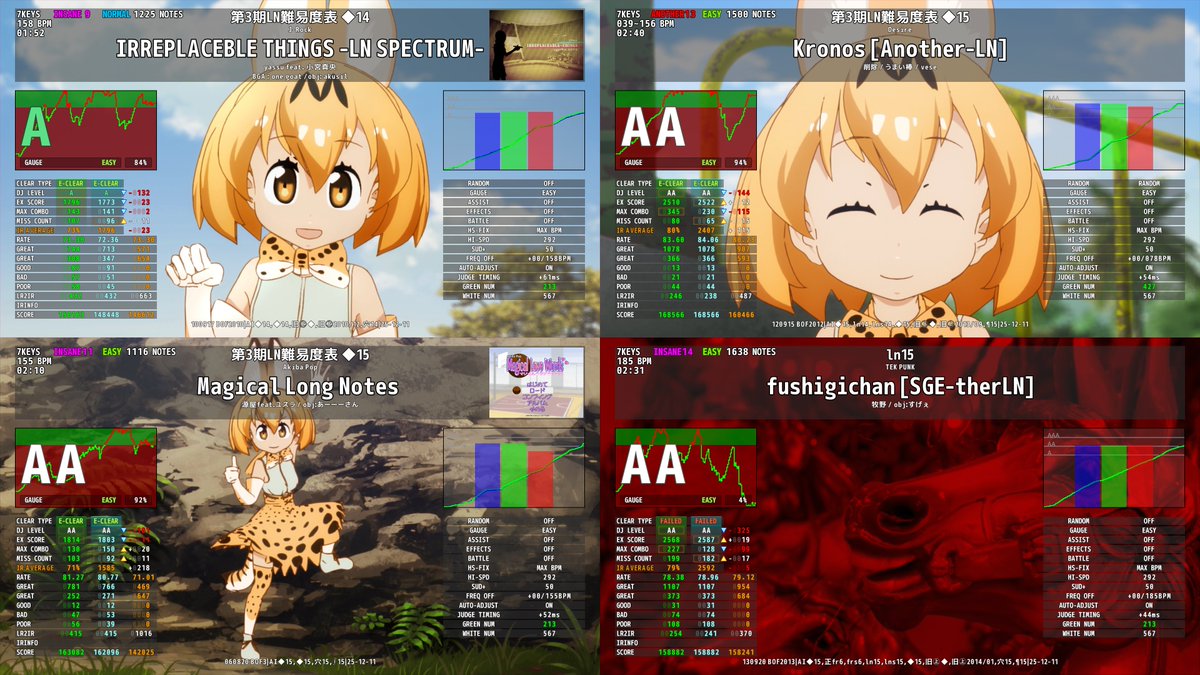 CyanHowan's tweet image. 発狂メインでやろうと思いつつLN九段曲触ってしまった
🟩 EASY
◆14 IRREPLACEBLE THINGS -LN SPECTRUM-
◆15 Kronos [Another-LN]
→乱、正規は全然無理で要観察
◆15 Magical Long Notes
🟥 FAILED
◆15 fushigichan [SGE-therLN]
→昨日絶望してたけど思ったよりそのうちなんとかなりそう感あり