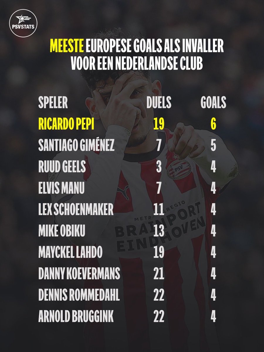 PSV STATS tweet media