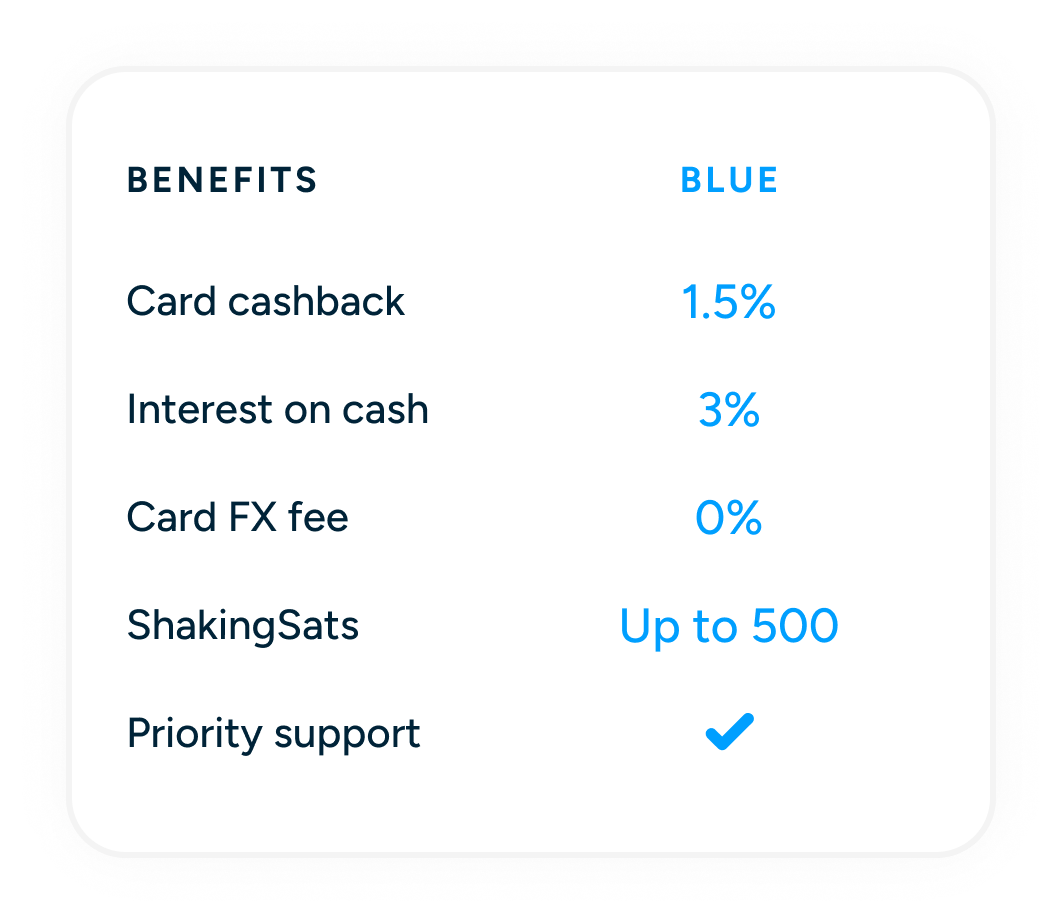 Shakepay — Buy Bitcoin 🇨🇦 tweet media