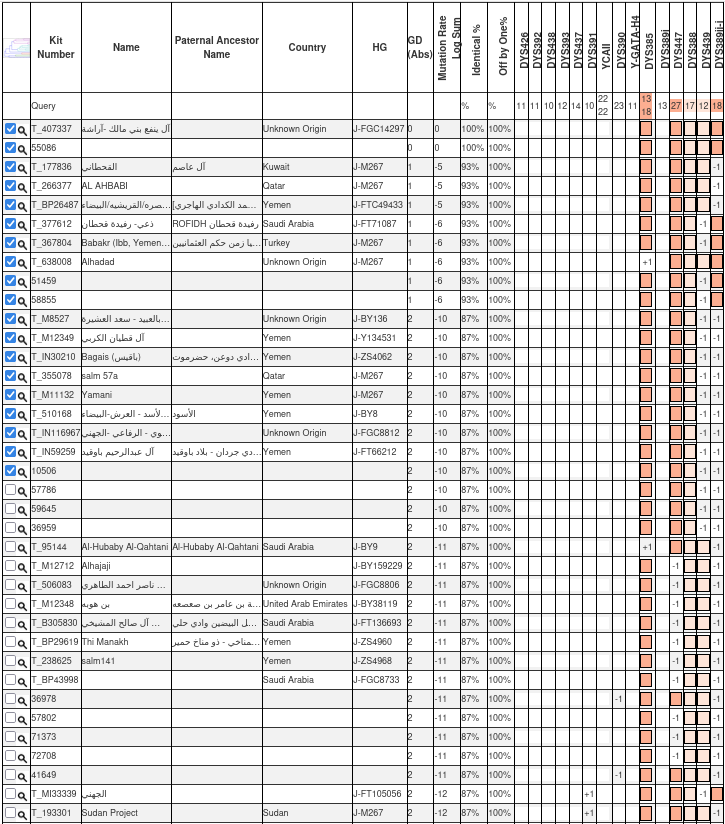 جينات اليمن Yemen's genes tweet media