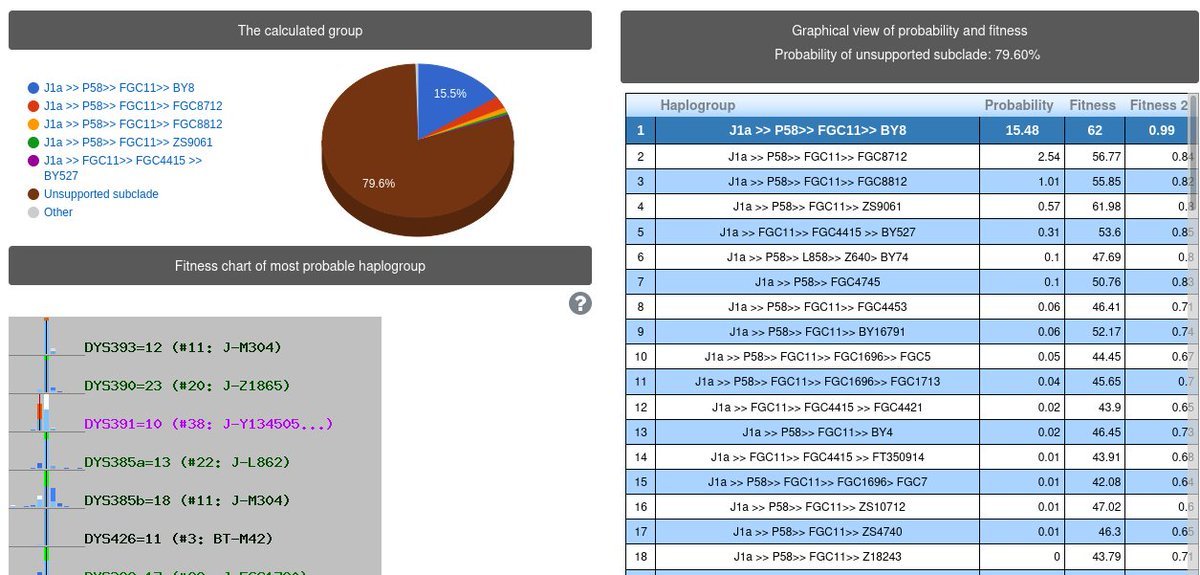جينات اليمن Yemen's genes tweet media