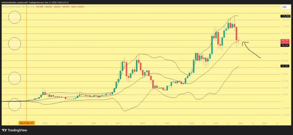 kleaweb3's tweet image. ⭕️ $BTC currently appears to be stuck in a narrow trading range. 

The price is fluctuating between short-term support and resistance levels without forming a clear trend. 

The overall outlook points to a bullish consolidation pattern within a broad horizontal band, and such…