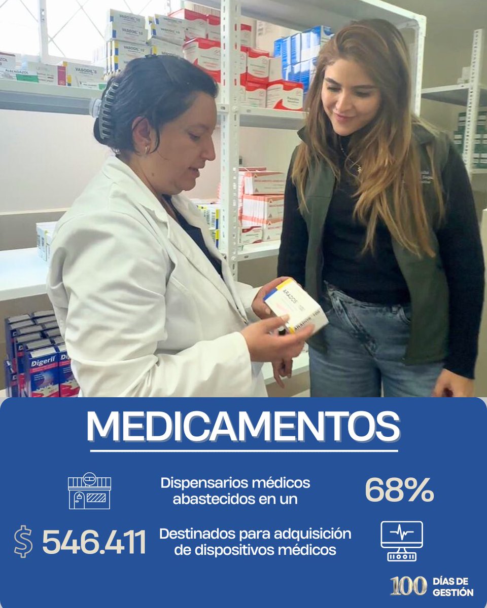 IESS_SSC's tweet image. En el Nuevo Seguro Social Campesino, la salud se respalda con resultados verificables.

Hoy presentamos un dato clave: los dispensarios registran un 68% de abastecimiento en medicamentos, un avance que fortalece la atención primaria y mejora la respuesta en territorio.