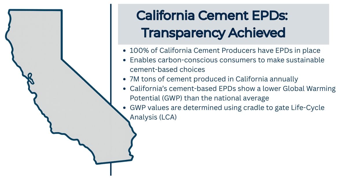 Proud to share a major milestone for California’s cement industry.
With EPDs now available from all cement producers statewide, California leads the way in providing transparent, LCA-based data that supports lower-carbon, resilient construction.
This level of consistency and