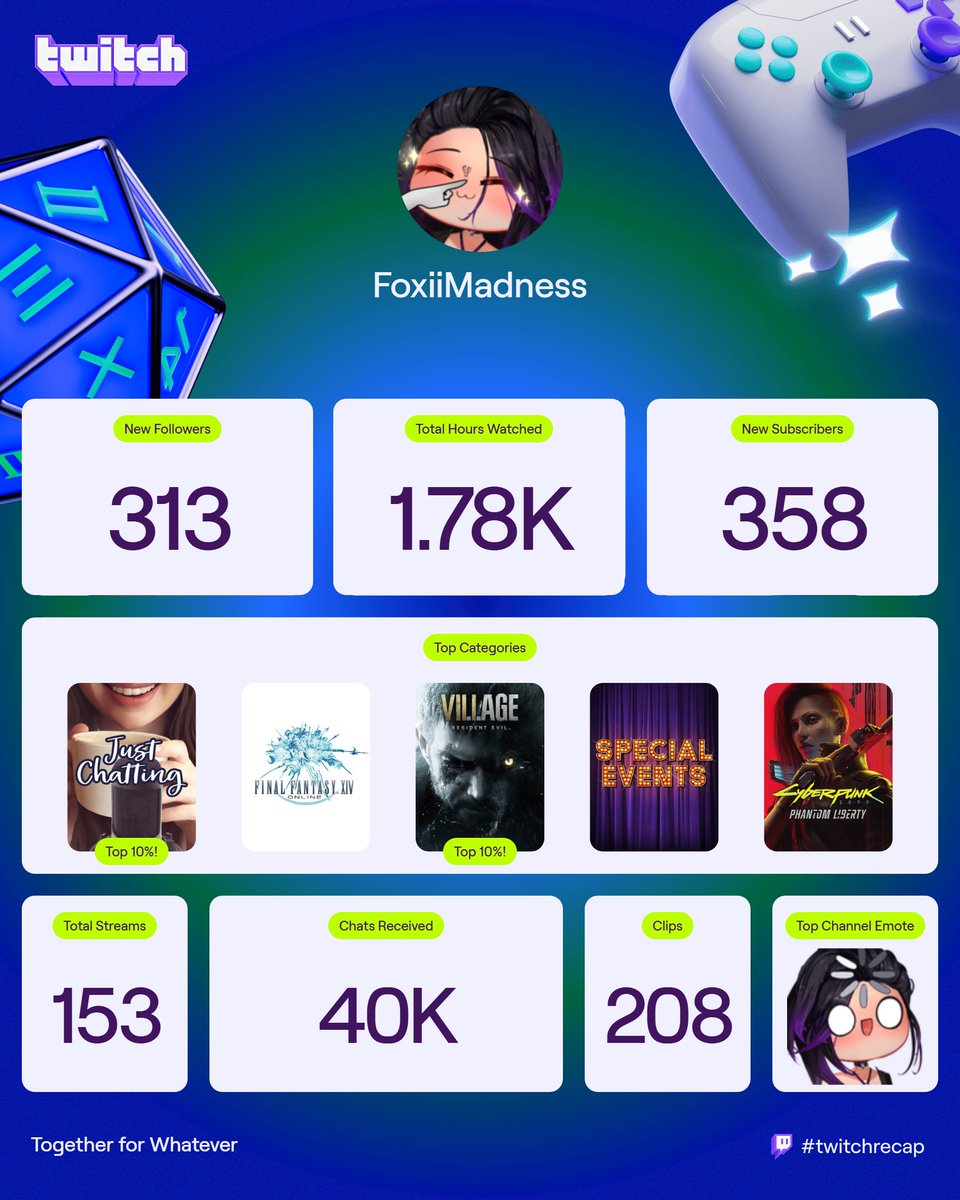 I love you guys so much!! Thank you for everything this year!!!

My Streamer Recap has arrived for 2025! Get your own at twitch.tv/annual-recap #twitchrecap static-cdn.jtvnw.net/recap-shareabl…