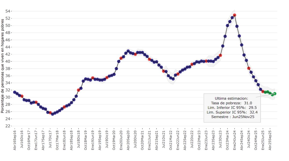 Martin Rozada ⭐️ tweet media