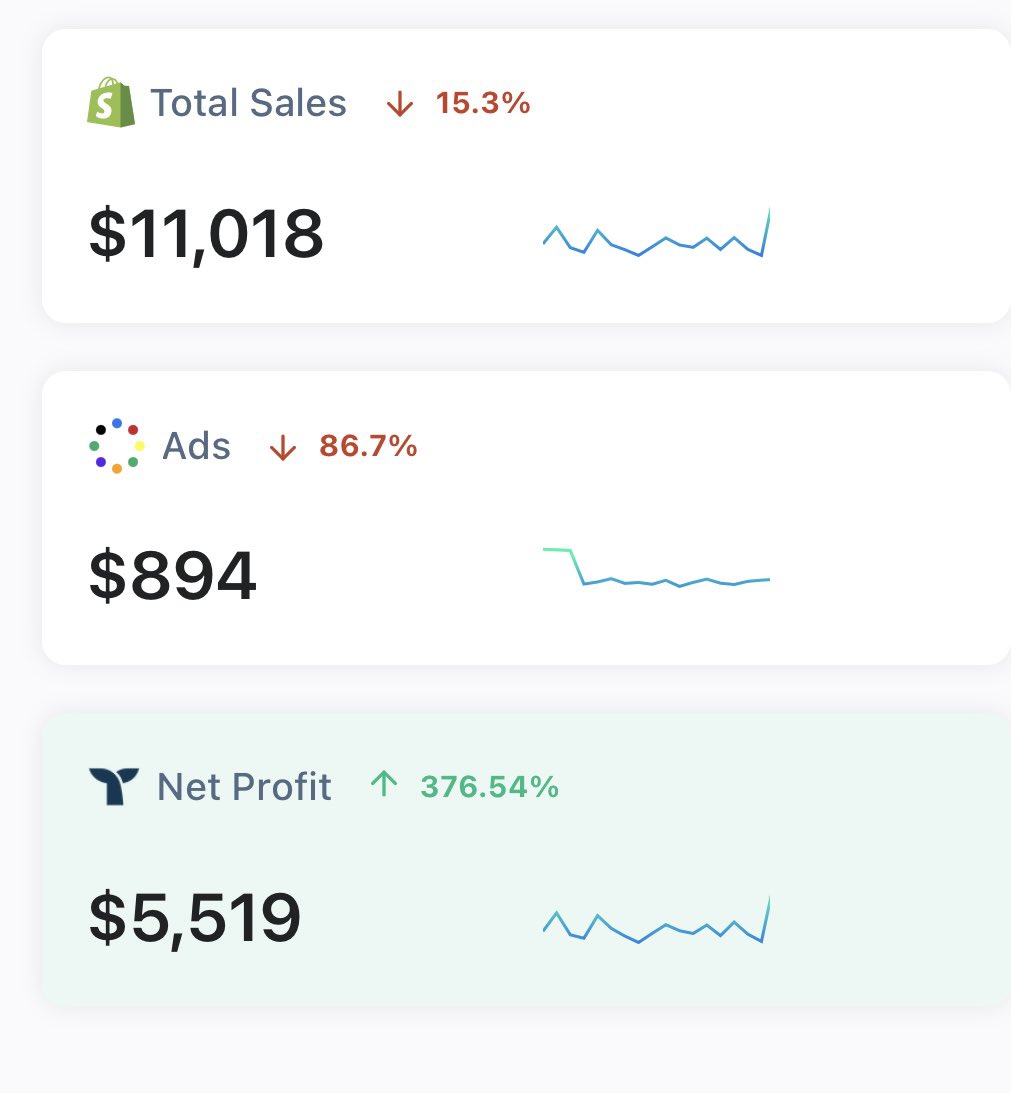 STYR_KA's tweet photo. @BowTiedBull Getting there, BFCM was crushing https://t.co/rjTPURPB1S