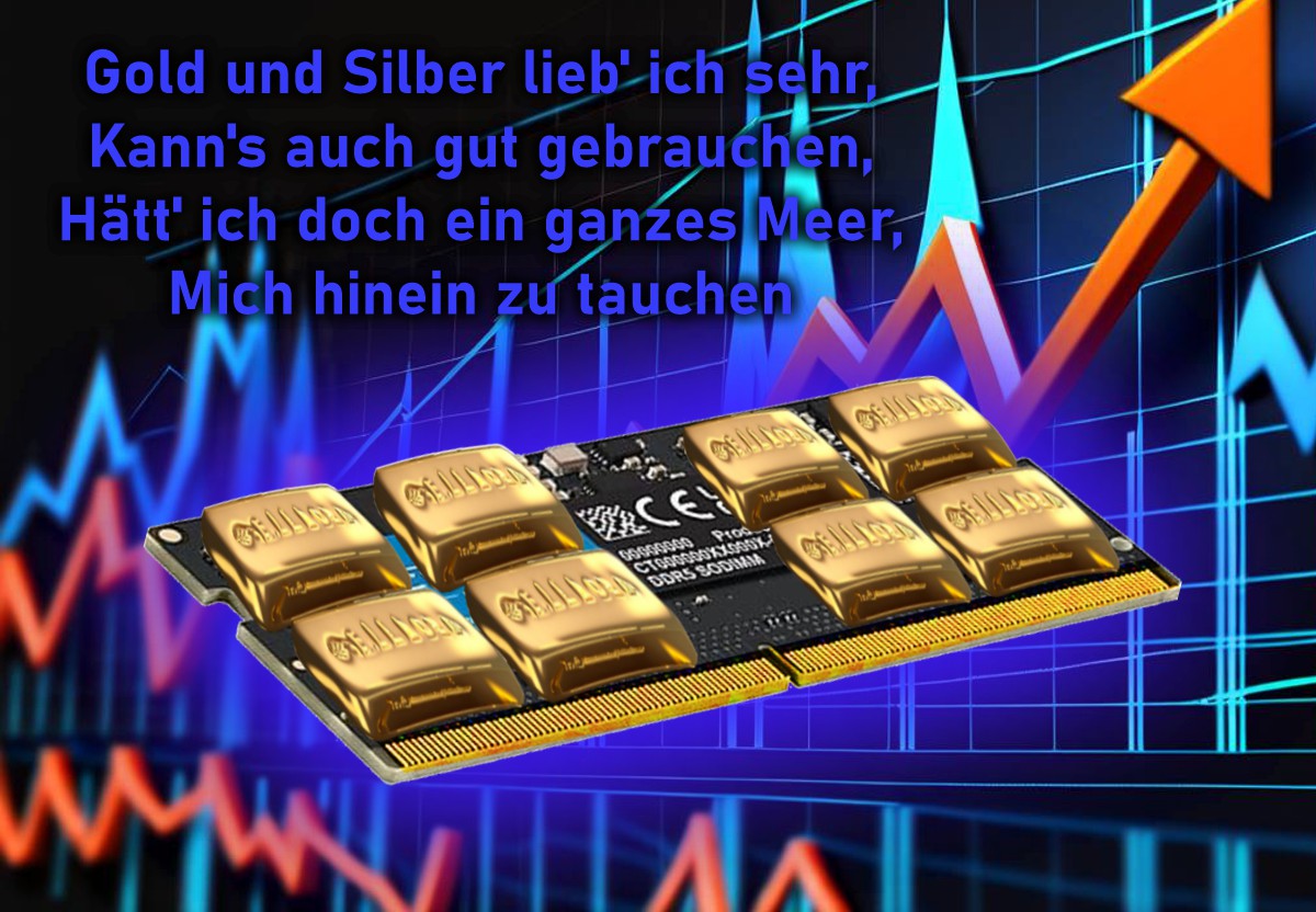 Ram Preise DDR5 chart