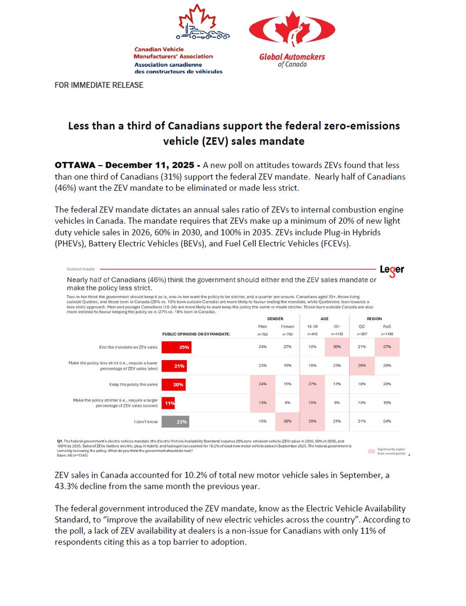 Global Automakers of Canada tweet media