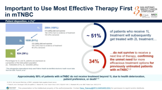 MVanMeterMD's tweet photo. Tour de force review of treatment of metastatic TNBC by @stolaney1 of @DFCI_BreastOnc. A few key points below, but highly recommend watching the entire session!
#SABCS25 https://t.co/skfQPCCtNo