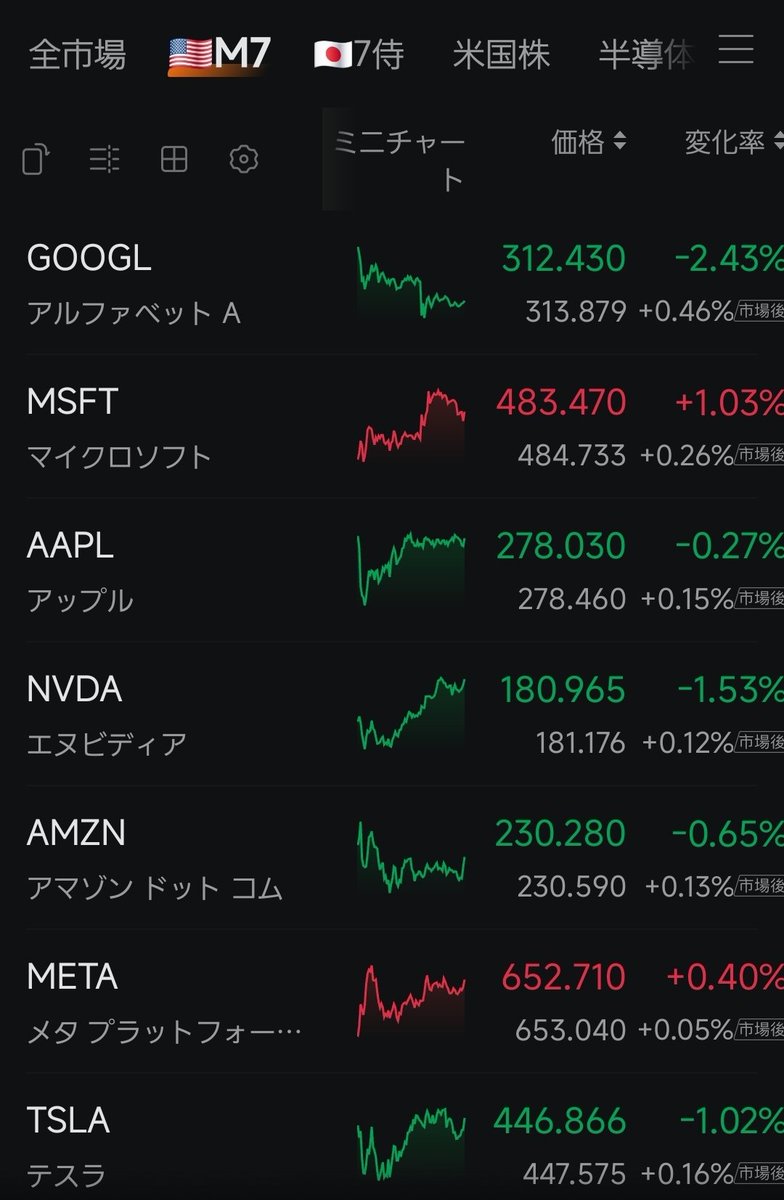 株マッチョ (@abcdefGuile) / Posts / X