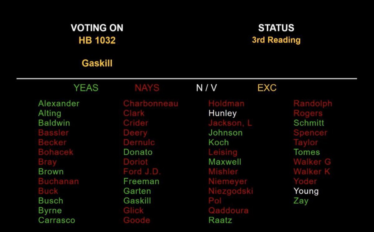 sentdefender's tweet image. In a 31-19 vote, the Indiana Senate has decisively rejected a congressional redistricting of the state from 7-2 GOP to 9-0 GOP, in a major blow to the Trump Administration’s push for redistricting in Republican-led states across the country in the lead up to the 2026 Midterm…